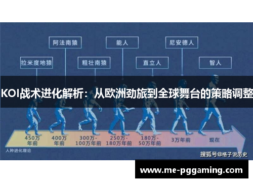 KOI战术进化解析：从欧洲劲旅到全球舞台的策略调整